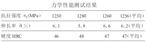 力學性能測試結(jié)果