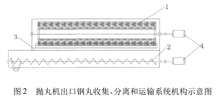 圖2 拋丸機(jī)出口鋼丸收集、分離和運(yùn)輸系統(tǒng)機(jī)構(gòu)示意圖